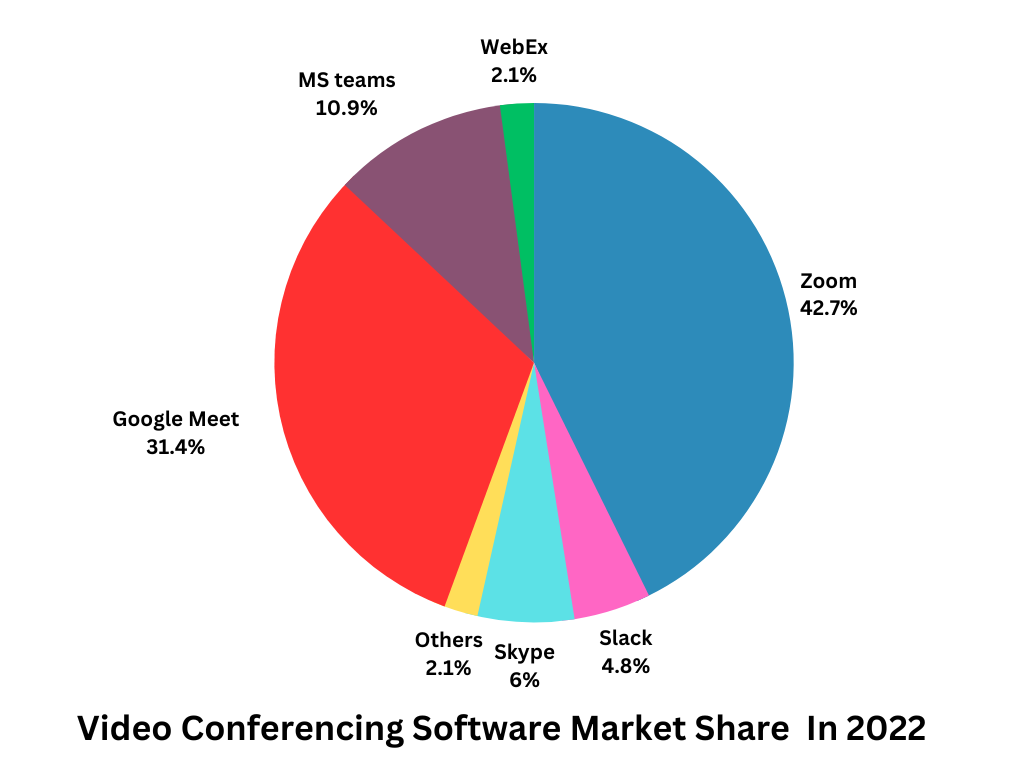 The best video conferencing software in 2023